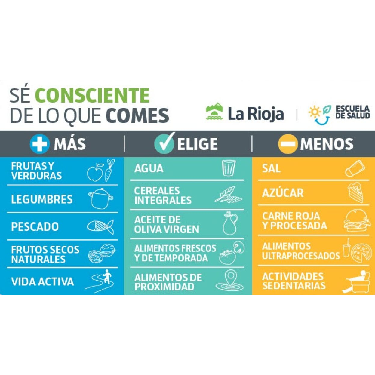 Sé consciente de lo que comes 